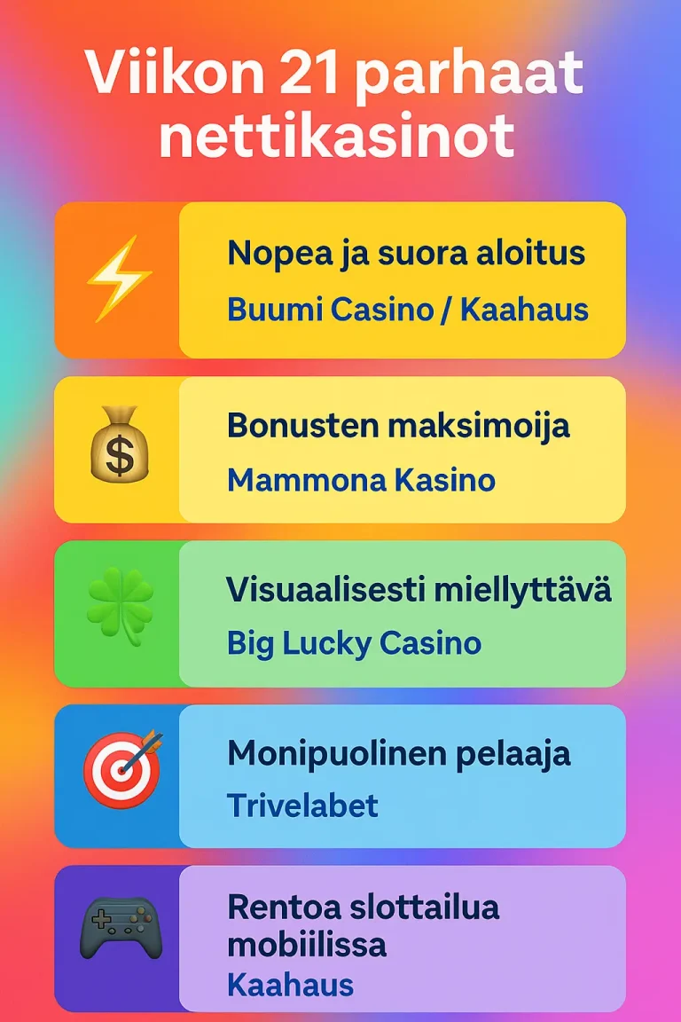 Viikon 21 parhaat nettikasinot – Kevään kovimmat pelipaikat ovat tässä